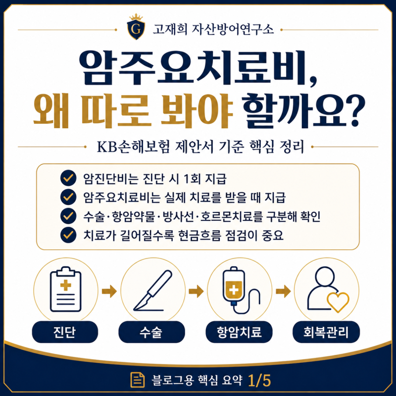 암진단비만으로 충분할까요?KB손해보험 제안서로 살펴보는 암 주요치료비의 장단점과 활용....