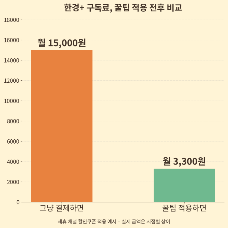 한경멤버스로 신문값 아끼는 꿀팁 3가지