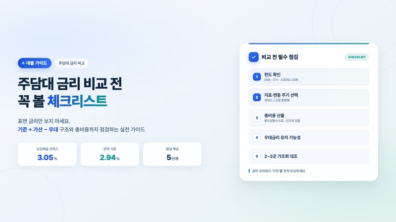 주담대 금리 비교 전 꼭 확인할 체크리스트(코픽스/DSR 포함)