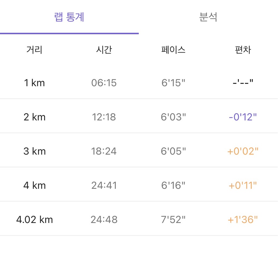 커피이터 사진 4