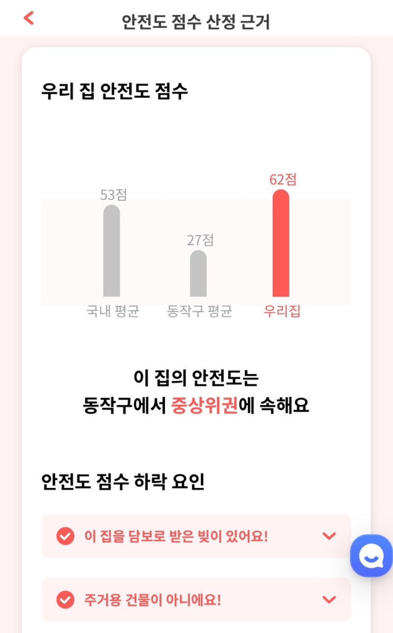 자취방 구하기 : 전세사기방지, 집품 내집스캔, 등기부등본, 현실적인 집구하기 기록