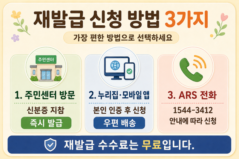 문화누리카드 카드분실 재발급 방법잔액 이관 대리인 신청 재발급 안됨 오류해결