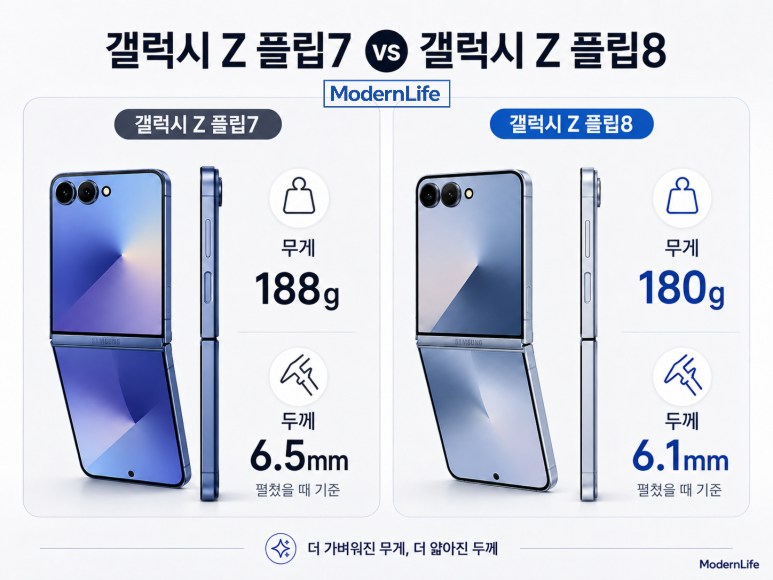 갤럭시 Z 플립8, 이전 세대와 달라진 기능 정리