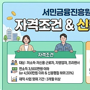 [햇살론15 총정리] 저신용·저소득자를 위한 정부지원 대출 신청방법과 한도