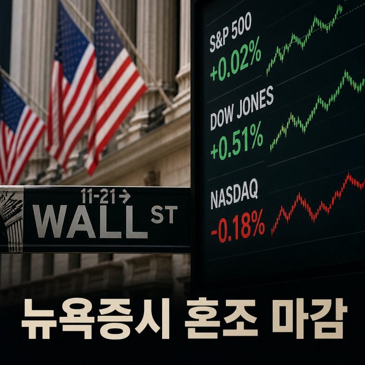<b>뉴욕증시 혼조 마감</b> 유가 급락에도 반도체주 하락