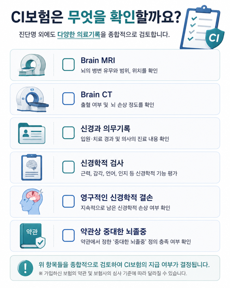 뇌경색, CI보험은 왜 기준이 다를까요?