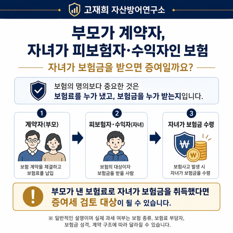 부모가 계약자이고, 자녀가 피보험자·수익자인 보험자녀가 보험금을 받으면 증여세 검토 대....