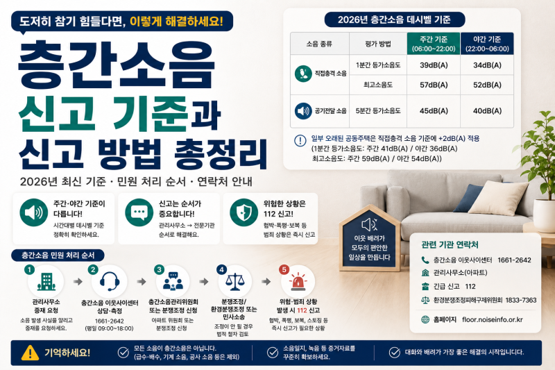 층간소음 신고 기준, 참기 힘들 때 어디에 연락해야 할까?