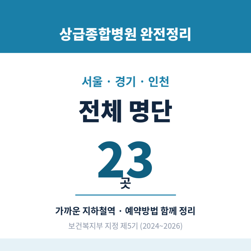 서울 경기 상급종합병원 전체 명단, 지역별로 정리했습니다