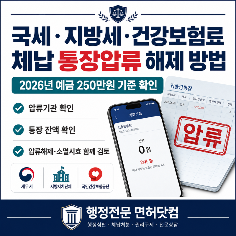 국세·지방세·건강보험료 체납 통장압류, 2026년 예금 250만원 기준과 압류해제 방법
