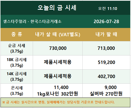 인천 송도 금은방 금시세 오늘 가격｜셀스타 주얼리 한국스타금거래소