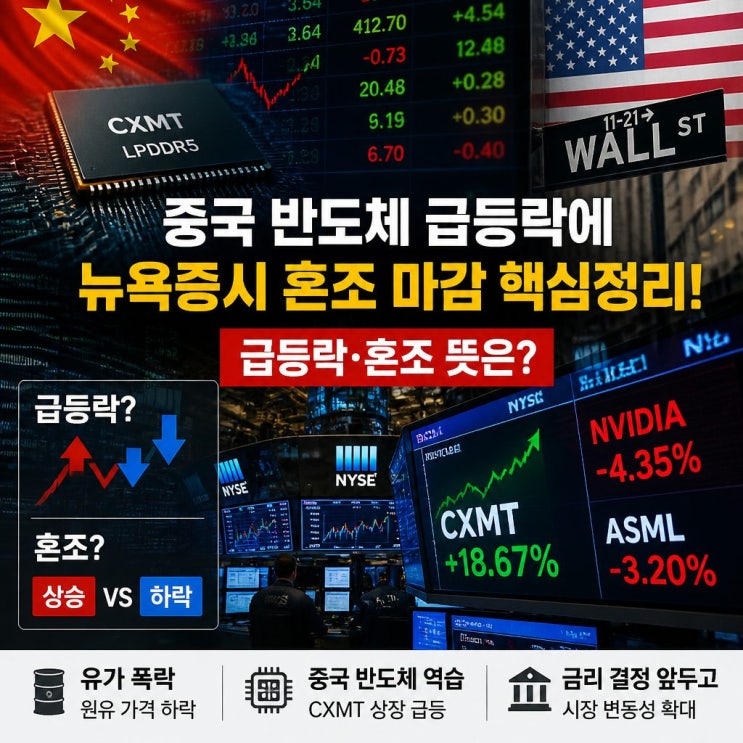 급등락에 <b>뉴욕증시 혼조 마감</b> 핵심정리! 급등락·혼조 뜻은?