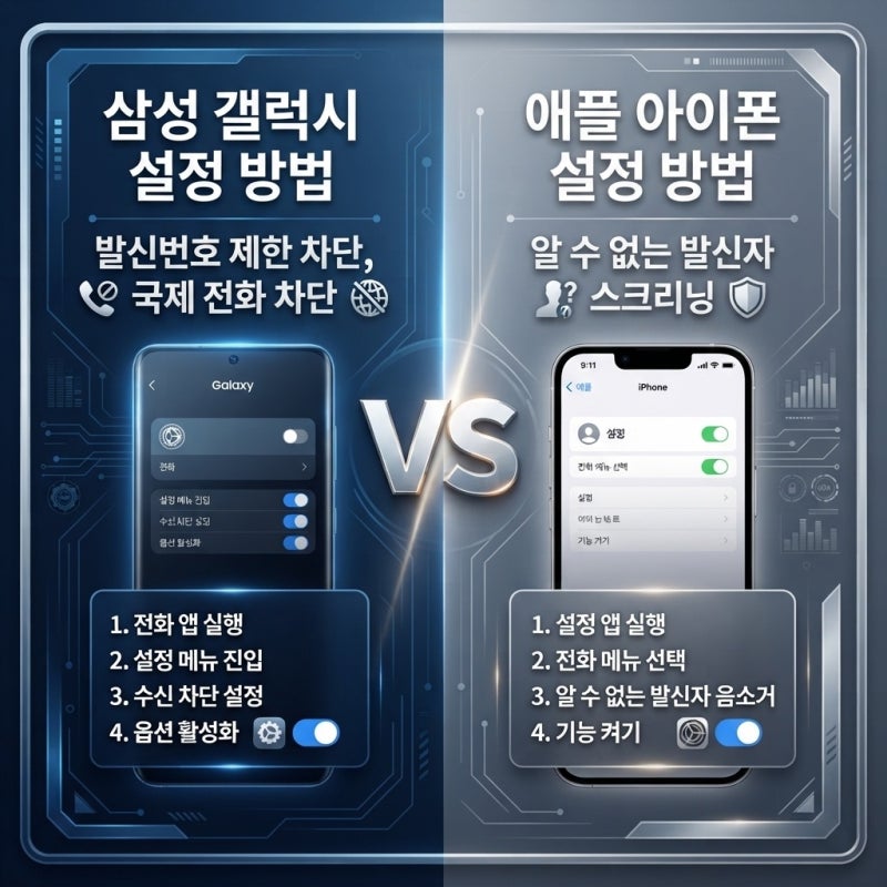 어르신 보이스피싱 예방 폰 설정 5가지, 지금 바로 확인하세요 (2026년 기준)