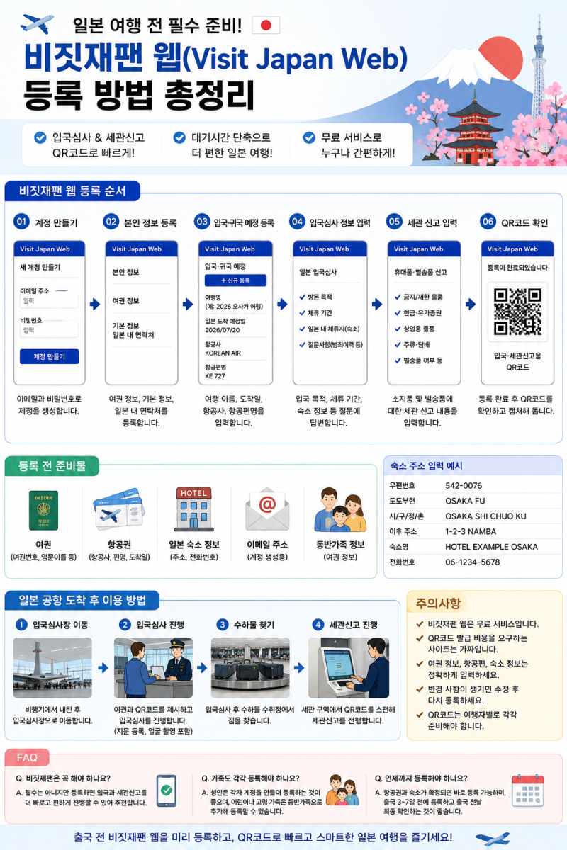비짓재팬 웹 등록 방법 총정리｜일본 여행 전 준비부터 입국 QR코드 사용법까지