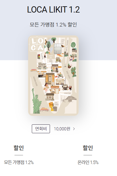 LOCA LIKIT 1.2 혜택 총정리｜무실적 신용카드 추천 (2026) ⭐⭐⭐⭐⭐