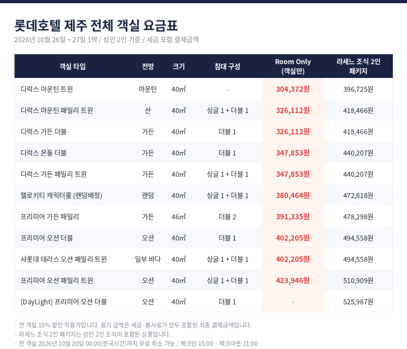 제주 롯데호텔 수영장 라세느 뷔페 솔직 후기~!!!