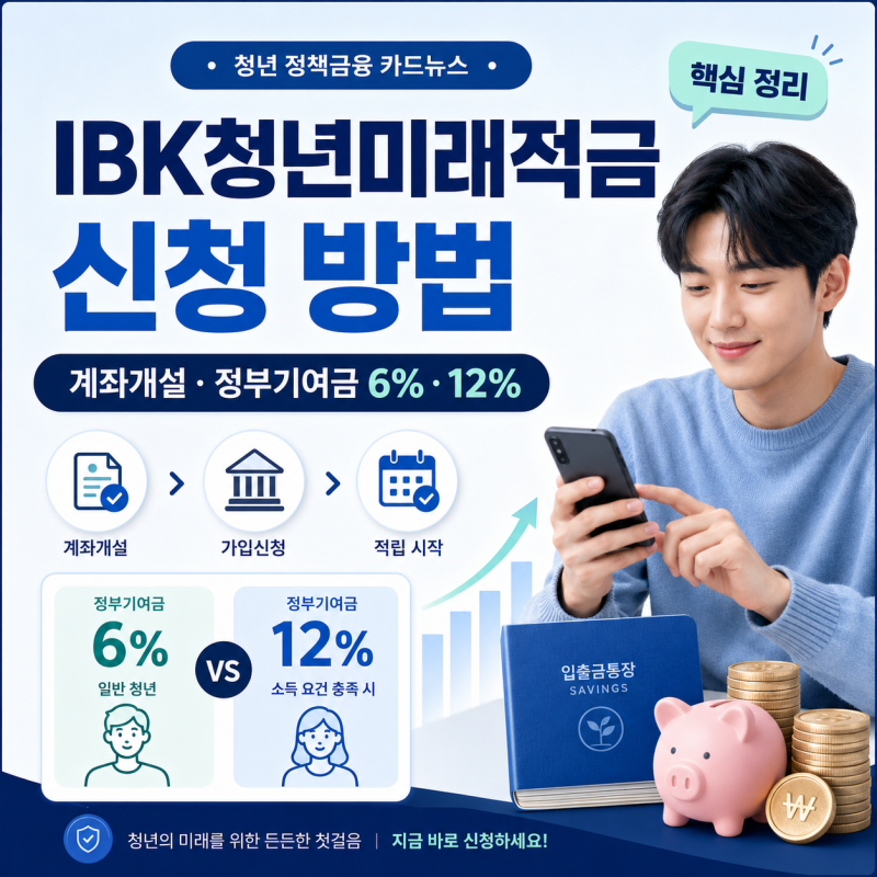 IBK청년미래적금 신청 방법, 기업은행 계좌개설·정부기여금 6%·12% 총정리