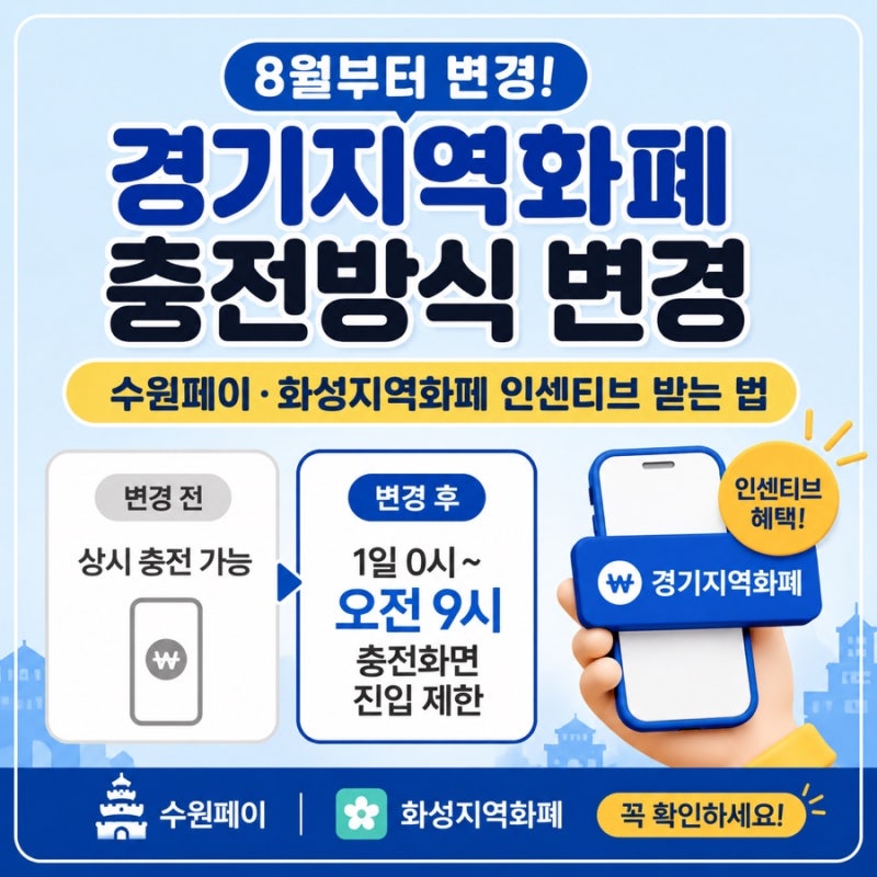경기지역화폐 충전방식 변경 l 수원페이·화성지역화폐 인센티브 받는 법