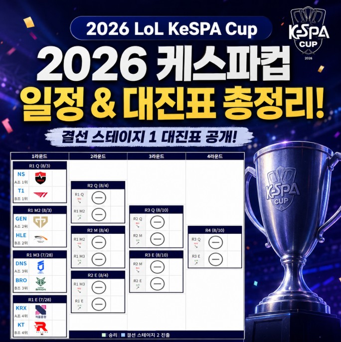 2026 케스파컵 일정 대진표 KeSPA컵 결선 스테이지 <b>T1</b> 불안하다?