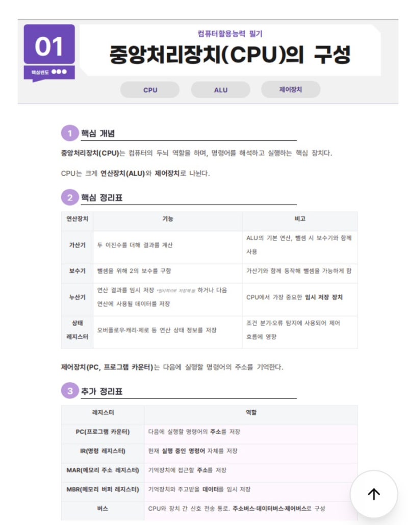 [컴활 2급 필기 요점정리 요약 공유] 컴퓨터활용능력 2급/ 일정, 난이도, 학원, 시험 접수, 책 ....