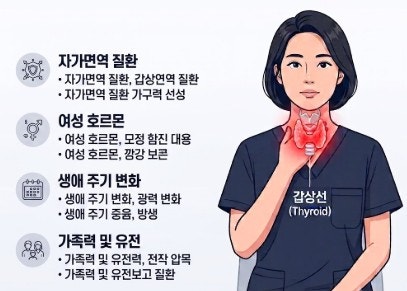갑상선 항진증 증상 총정리, 여성에게 더 많은 이유는?