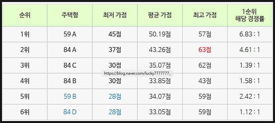 호반 사진 3