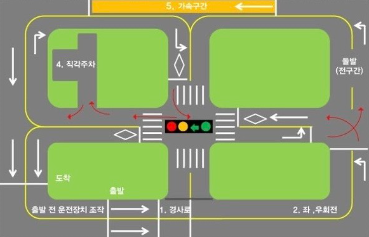 운전면허 기능시험 독학 후기｜2번 떨어지고 합격한 방법 의정부운전면허시험장 코스 ②
