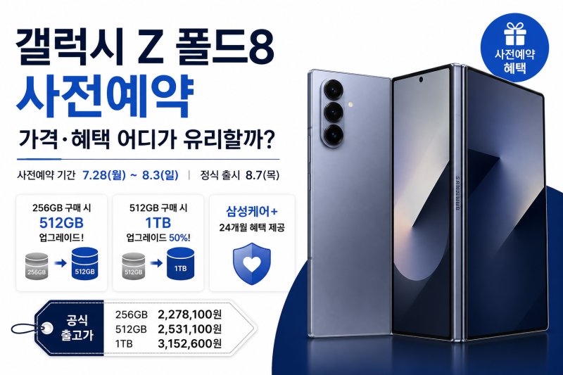 갤럭시 Z 폴드8 사전예약 혜택 총정리｜가격·더블 스토리지·구매처 비교