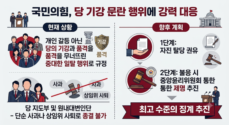 "상임위 배정 불만에 멱살잡이"…국민의힘 권영진 의원 파문에 야당·여당 반응은?