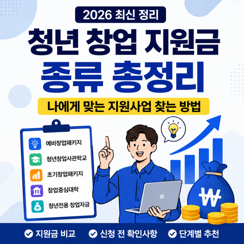 청년 창업 지원금 종류, 나에게 맞는 지원사업 찾는 방법