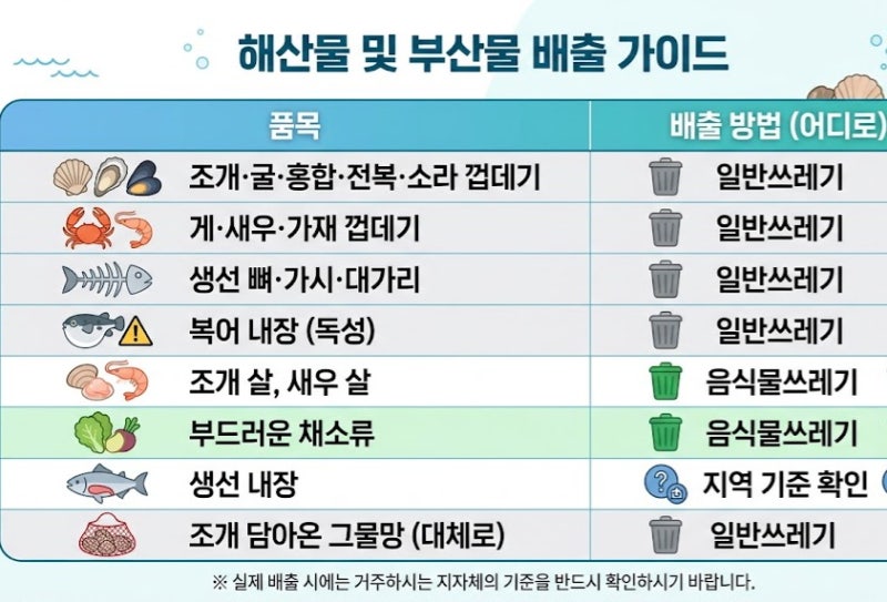 조개껍데기 버리는법 음식물쓰레기일까? 냄새 안 나게 버리는 법