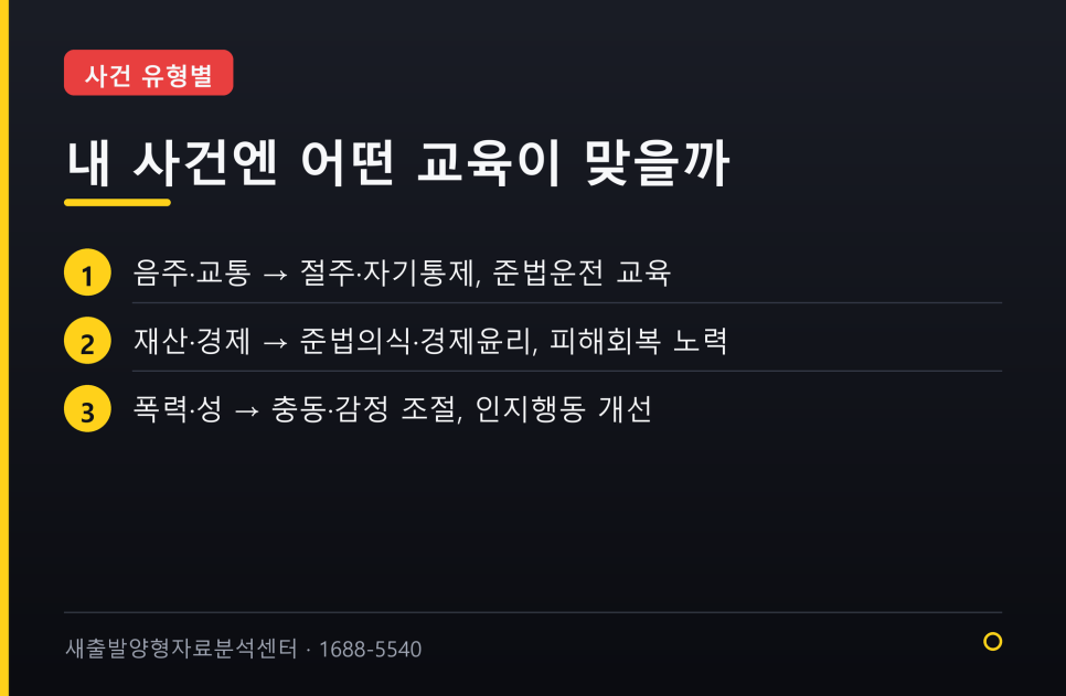 사건에 맞는 재범방지교육, 어떤 걸 들어야 할까 — 유형별 정리 관련 사진