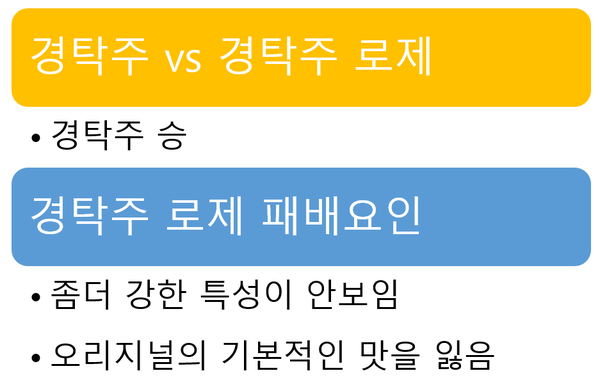 경탁주 로제(성시경 막걸리) 먹어보기