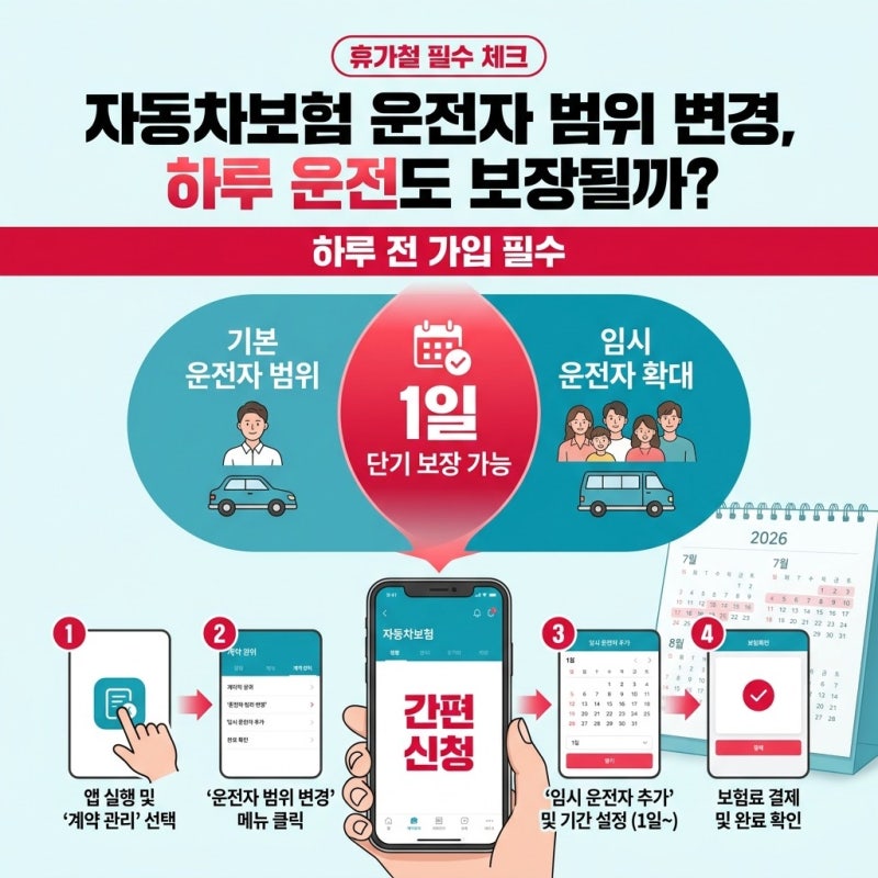 자동차보험 운전자 범위 변경 휴가철 하루 운전도 보장될까, 알고 보니 의외의 변수는 따로 ....
