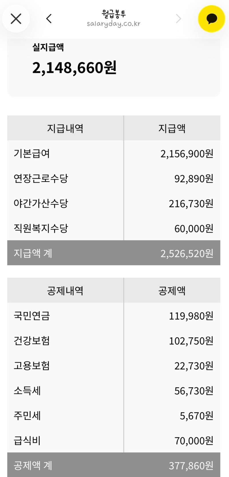 30대요양보호사 요양원 월급 얼마 받을까? 3개월 차 급여 후기