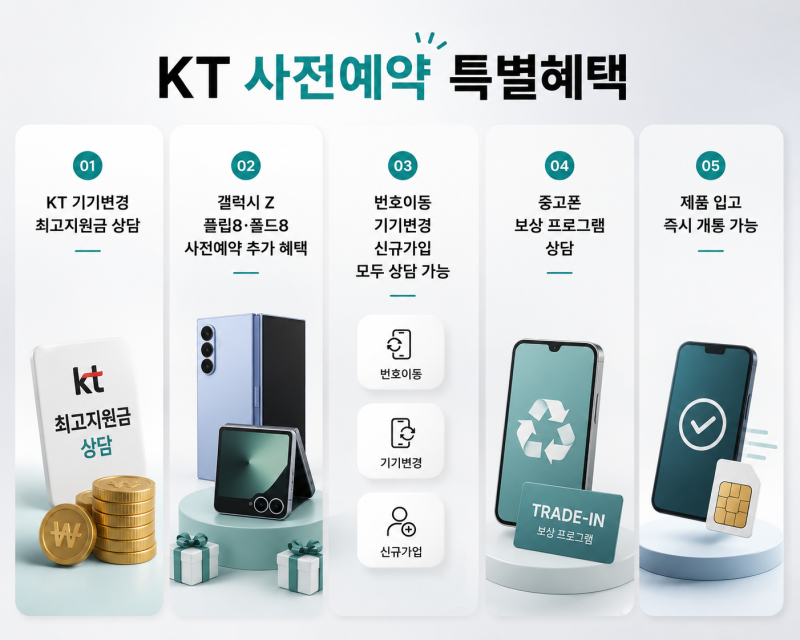 갤럭시 Z 플립8 폴드8 사전예약 시작! KT 기기변경 혜택과 사전예약 꿀팁 총정리