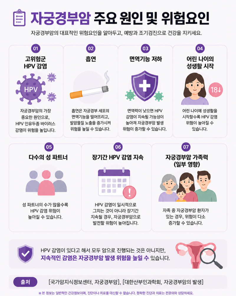 자궁경부암 초기증상부터 치료, 꼭 알아야 할 정보