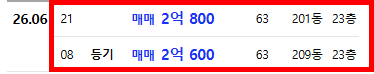 대구 달성군 서재동화아이위시2차 경매 아파트 실거래보다 5,960만 원 낮은 최저가 사진 6