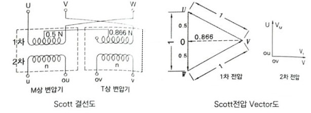 변압기 V결선