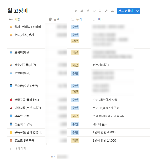 신혼부부 생활비 관리 방법! 가계부 어플 추천