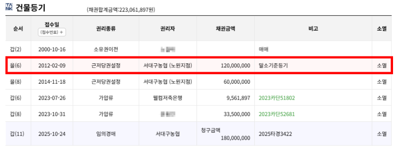 대구 달서구 성서보람타운 경매, 1억 5,890만 원까지 내려온 13층 아파트 사진 7
