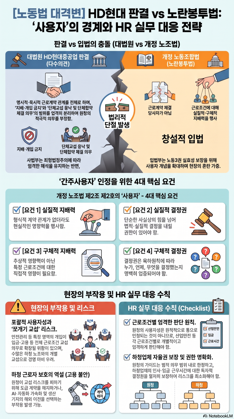 [판례분석] HD현대 대법원 전원합의체 판결(2018다296229)에 따른 HR 실무 대응 전략