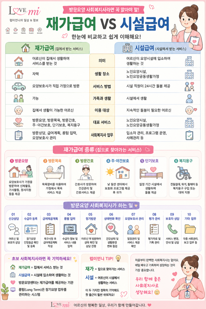 [럽미언니_일상&정보] - 방문요양 사회복지사 첫걸음! 재가급여와 시설급여, 구분해보아요^^