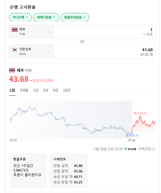태국 바트 환율 전망: 지금 환전해야 할까?