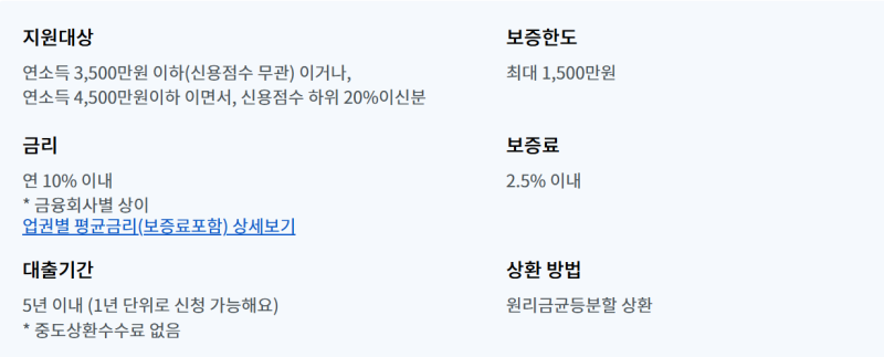 햇살론 일반 대출 자격조건 총정리: 한도,금리, 보증료 인하 꿀팁까지