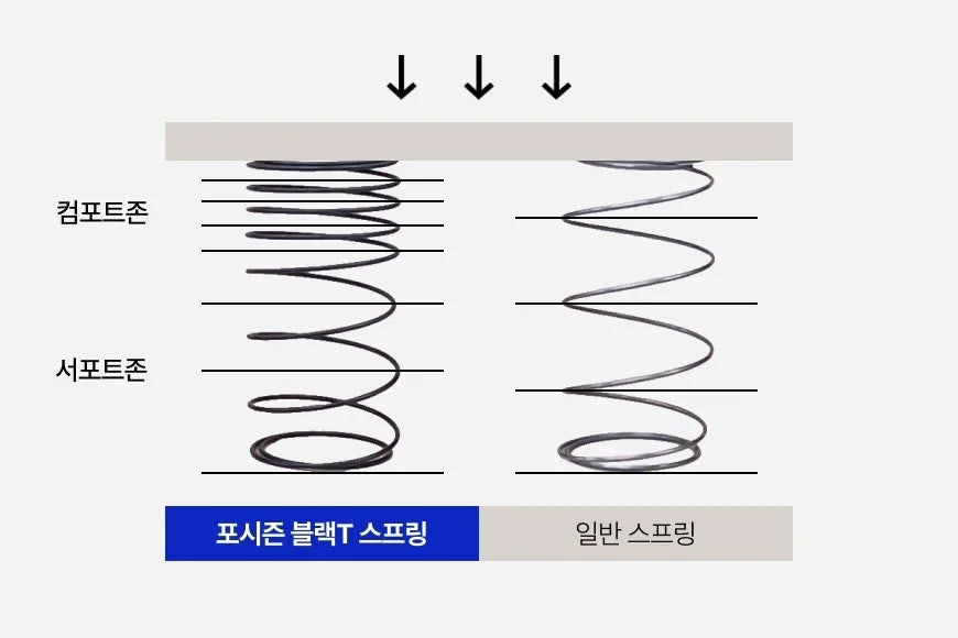 포시즌 사진 6