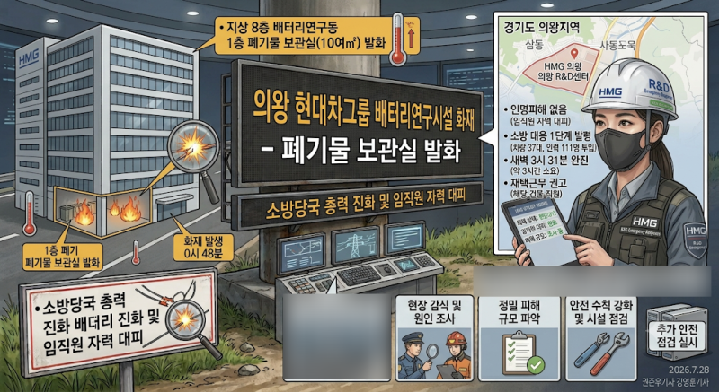 경기 의왕 현대차그룹 배터리연구시설서 화재 사고, 폐기물 보관실서 발화 후 완진
