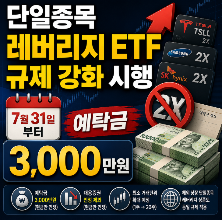 "<b>레버리지</b> ETF 규제 강화" 시행 7월 31부터 예탁금 3,000만원