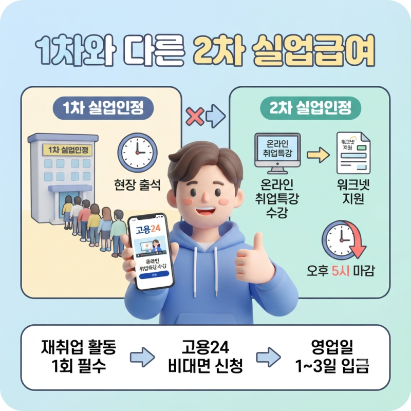 1차와는 다른 2차 실업급여 재취업 활동 인정 기준과 입금 타이밍
