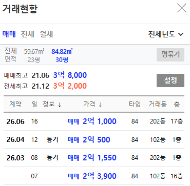 대구 달서구 성서보람타운 경매, 1억 5,890만 원까지 내려온 13층 아파트 사진 6